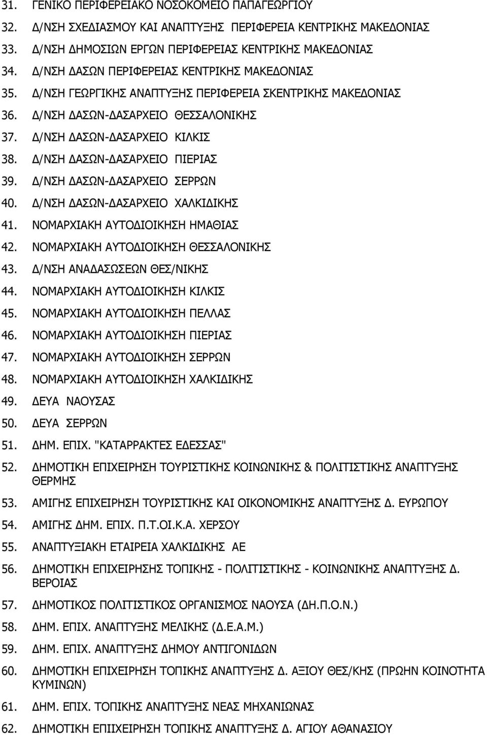 Δ/ΝΣΗ ΔΑΣΩΝ-ΔΑΣΑΡΧΕΙΟ ΠΙΕΡΙΑΣ 39. Δ/ΝΣΗ ΔΑΣΩΝ-ΔΑΣΑΡΧΕΙΟ ΣΕΡΡΩΝ 40. Δ/ΝΣΗ ΔΑΣΩΝ-ΔΑΣΑΡΧΕΙΟ ΧΑΛΚΙΔΙΚΗΣ 41. ΝΟΜΑΡΧΙΑΚΗ ΑΥΤΟΔΙΟΙΚΗΣΗ ΗΜΑΘΙΑΣ 42. ΝΟΜΑΡΧΙΑΚΗ ΑΥΤΟΔΙΟΙΚΗΣΗ ΘΕΣΣΑΛΟΝΙΚΗΣ 43.