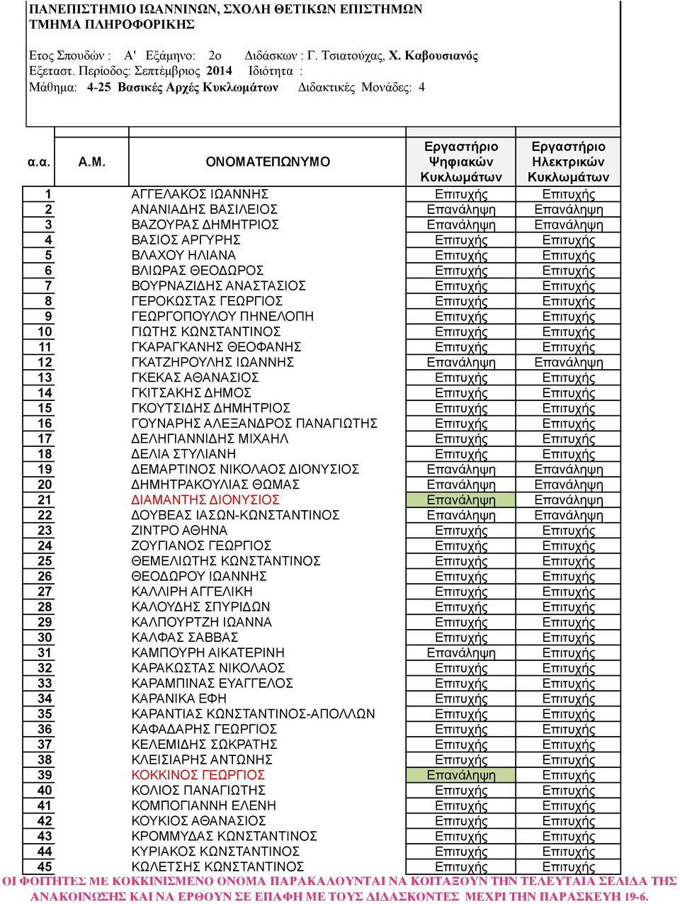 θηµα: 4-25 Βασικές Αρχές Κυκλωµάτων Διδακτικές Mο