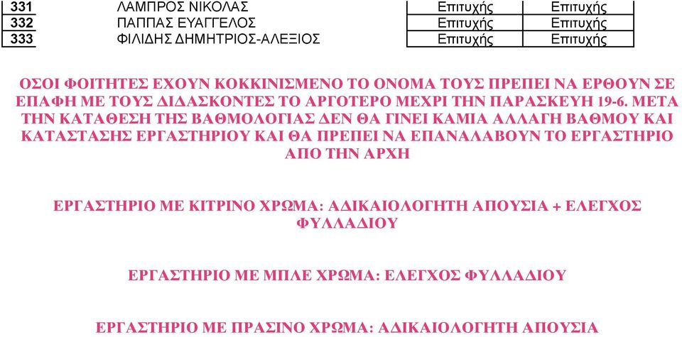 ΜΕΤΑ ΤΗΝ ΚΑΤΑΘΕΣΗ ΤΗΣ ΒΑΘΜΟΛΟΓΙΑΣ ΔΕΝ ΘΑ ΓΙΝΕΙ ΚΑΜΙΑ ΑΛΛΑΓΗ ΒΑΘΜΟΥ ΚΑΙ ΚΑΤΑΣΤΑΣΗΣ ΕΡΓΑΣΤΗΡΙΟΥ ΚΑΙ ΘΑ ΠΡΕΠΕΙ ΝΑ ΕΠΑΝΑΛΑΒΟΥΝ ΤΟ ΕΡΓΑΣΤΗΡΙΟ ΑΠΟ ΤΗΝ