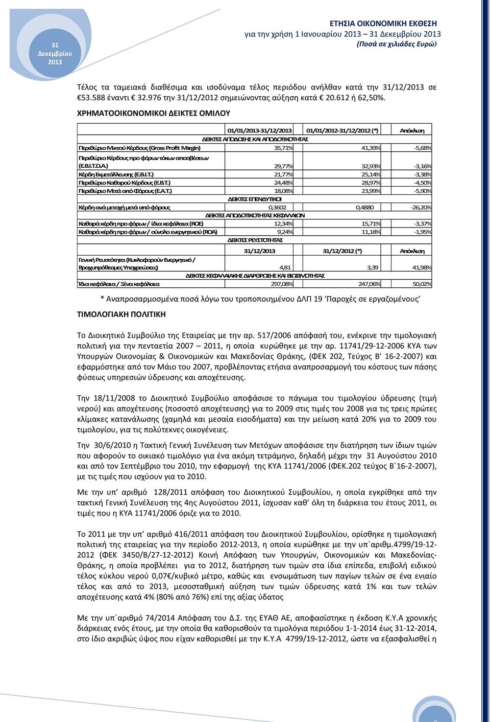 Κέρδους προ φόρων τόκων αποσβέσεων (E.B.I.T.D.A.) 29,77% 32,93% -3,16% Κέρδη Εκμετάλλευσης (Ε.Β.Ι.Τ.) 21,77% 25,14% -3,38% Περιθώριο Καθαρού Κέρδους (Ε.Β.Τ.) 24,48% 28,97% -4,50% Περιθώριο Μετά από Φόρους (Ε.