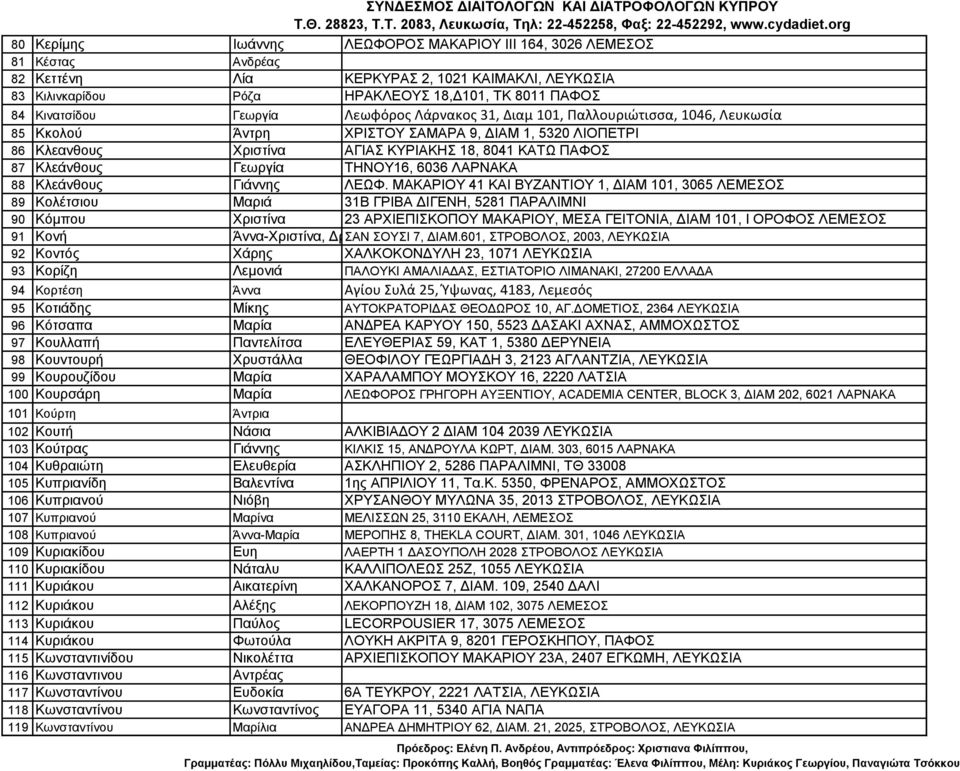 Γεωργία ΤΗΝΟΥ16, 6036 ΛΑΡΝΑΚΑ 88 Κλεάνθους Γιάννης ΛΕΩΦ.
