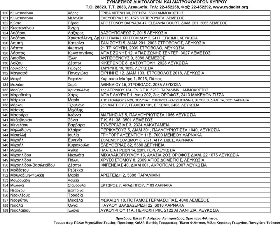 ΔΙΑΜ 201, 2003 ΣΤΡΟΒΟΛΟΣ, ΛΕΥΚΩΣΙΑ 127 Λάππα Φωτεινή 21 ΤΡΙΚΟΥΠΗ, 2039 ΣΤΡΟΒΟΛΟ, ΛΕΥΚΩΣΙΑ 128 Λάσπος Κωνσταντίνος ΑΓΙΑΣ ΖΩΝΗΣ 12, ΑΓΙΑΣ ΖΩΝΗΣ ΣΕΝΤΕΡ, 3027 ΛΕΜΕΣΟΣ 129 Λιασίδου Έλλη ΑΝΤΙΣΘΕΝΟΥΣ 9,