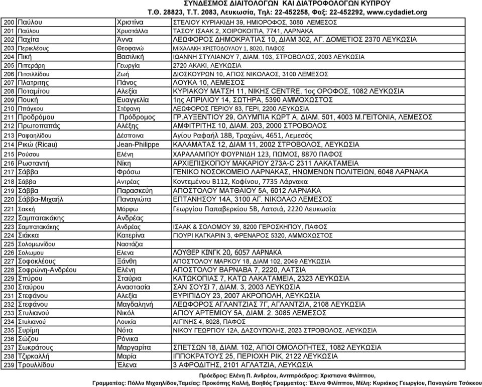 103, ΣΤΡΟΒΟΛΟΣ, 2003 ΛΕΥΚΩΣΙΑ 205 Πιπεράρη Γεωργία 2720 ΑΚΑΚΙ, ΛΕΥΚΩΣΙΑ 206 Πιτσιλλίδου Ζωή ΔΙΟΣΚΟΥΡΩΝ 10, ΑΓΙΟΣ ΝΙΚΟΛΑΟΣ, 3100 ΛΕΜΕΣΟΣ 207 Πλατριτης Πάνος ΛΟΥΚΑ 10, ΛΕΜΕΣΟΣ 208 Ποταμίτου Αλεξία