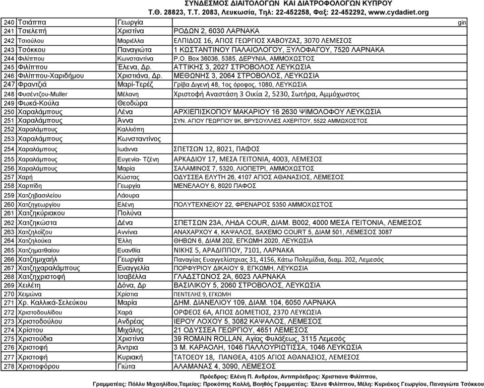 Φιλίππου Κωνσταντίνα P.O. Box 36036, 5385, ΔΕΡΥΝΙΑ, ΑΜΜΟΧΩΣΤΟΣ 245 Φιλίππου Έλενα, Δρ. ΑΤΤΙΚΗΣ 3, 2027 ΣΤΡΟΒΟΛΟΣ ΛΕΥΚΩΣΙΑ 246 Φιλίππου-Χαριδήμου Χριστιάνα, Δρ.