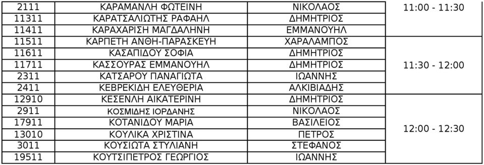 ΠΑΝΑΓΙΩΤΑ ΙΩΑΝΝΗΣ 2411 ΚΕΒΡΕΚΙΔΗ ΕΛΕΥΘΕΡΙΑ ΑΛΚΙΒΙΑΔΗΣ 12910 ΚΕΣΕΝΛΗ ΑΙΚΑΤΕΡΙΝΗ ΔΗΜΗΤΡΙΟΣ 2911 ΚΟΣΜΙΔΗΣ ΙΟΡΔΑΝΗΣ ΝΙΚΟΛΑΟΣ 17911