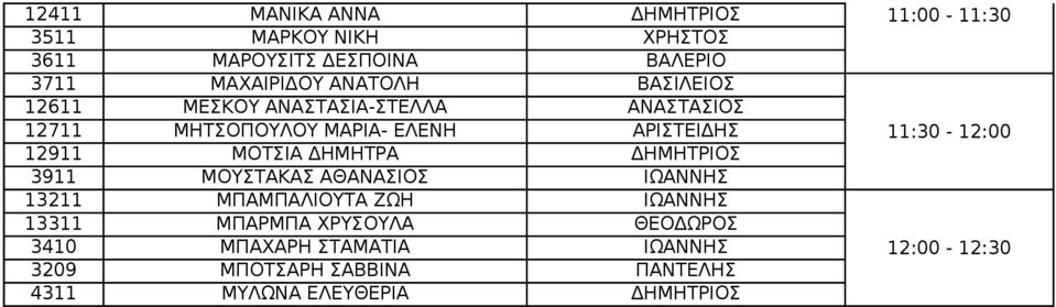 12911 ΜΟΤΣΙΑ ΔΗΜΗΤΡΑ ΔΗΜΗΤΡΙΟΣ 3911 ΜΟΥΣΤΑΚΑΣ ΑΘΑΝΑΣΙΟΣ ΙΩΑΝΝΗΣ 13211 ΜΠΑΜΠΑΛΙΟΥΤΑ ΖΩΗ ΙΩΑΝΝΗΣ 13311 ΜΠΑΡΜΠΑ