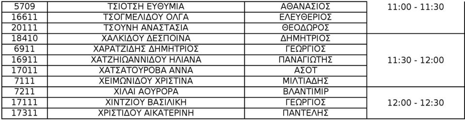 ΗΛΙΑΝΑ ΠΑΝΑΓΙΩΤΗΣ 11:30-12:00 17011 ΧΑΤΣΑΤΟΥΡΟΒΑ ΑΝΝΑ ΑΣΟΤ 7111 ΧΕΙΜΩΝΙΔΟΥ ΧΡΙΣΤΙΝΑ ΜΙΛΤΙΑΔΗΣ 7211