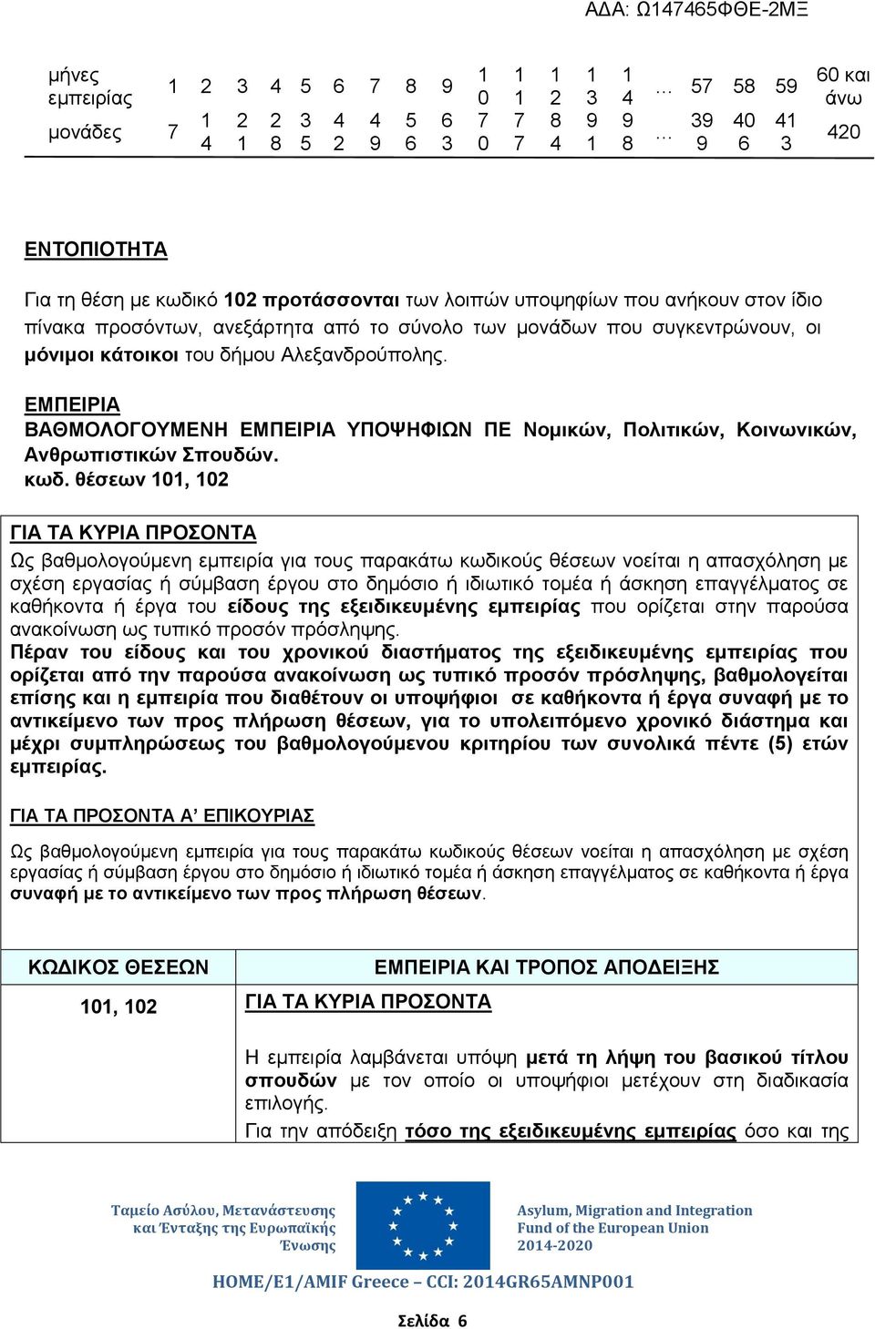ΕΜΠΕΙΡΙΑ ΒΑΘΜΟΛΟΓΟΥΜΕΝΗ ΕΜΠΕΙΡΙΑ ΥΠΟΨΗΦΙΩΝ ΠΕ Νομικών, Πολιτικών, Κοινωνικών, Ανθρωπιστικών Σπουδών. κωδ.