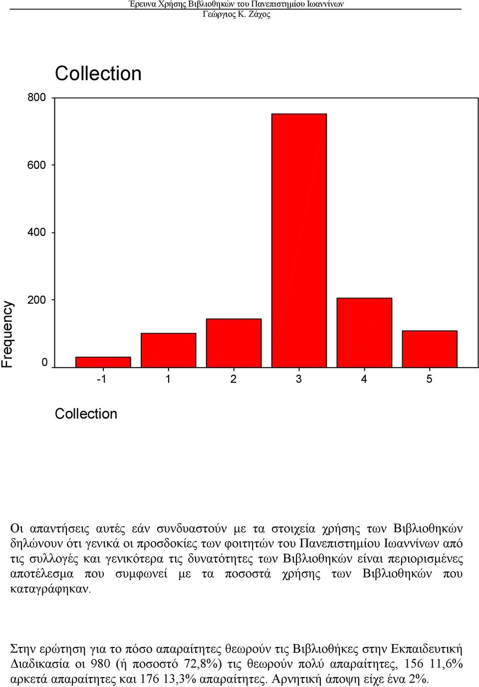 συµφωνεί µε τα ποσοστά χρήσης των Βιβλιοθηκών που καταγράφηκαν.