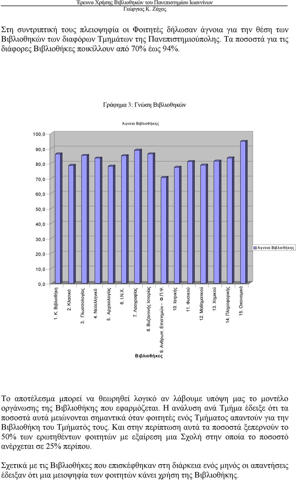 Επιστηµών - Φ.Π.Ψ. Βιβλιοθήκες. Ιατρικής. Φυσικού. Μαθηµατικού. Χηµικού. Πληροφορικής.