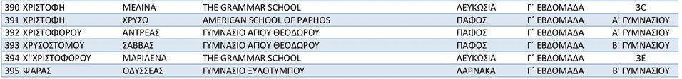 393 ΧΡΥΣΟΣΤΟΜΟΥ ΣΑΒΒΑΣ ΓΥΜΝΑΣΙΟ ΑΓΙΟΥ ΘΕΟΔΩΡΟΥ ΠΑΦΟΣ Γ ΕΒΔΟΜΑΔΑ Β' ΓΥΜΝΑΣΙΟΥ 394 Χ''ΧΡΙΣΤΟΦΟΡΟΥ ΜΑΡΙΛΕΝΑ