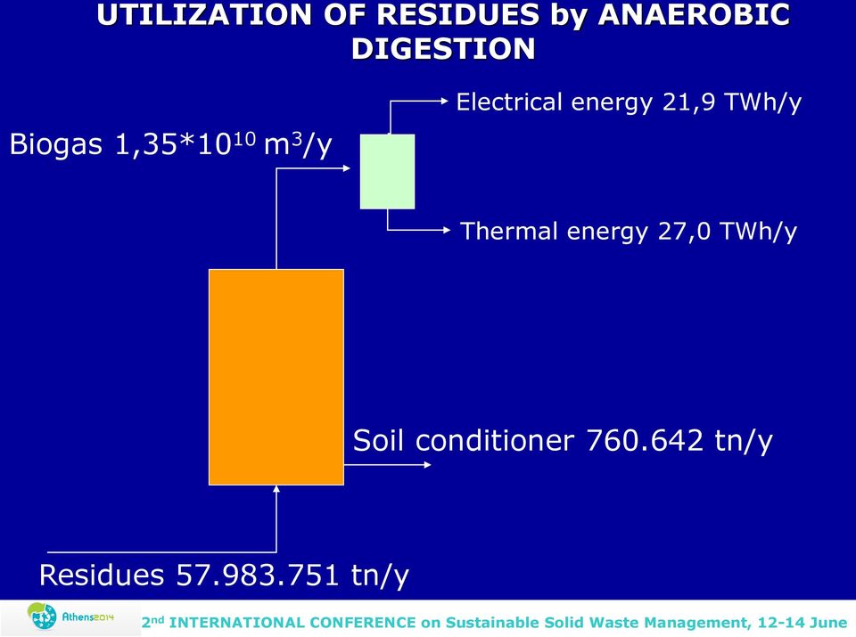 energy 21,9 ΤWh/y Thermal energy 27,0 ΤWh/y