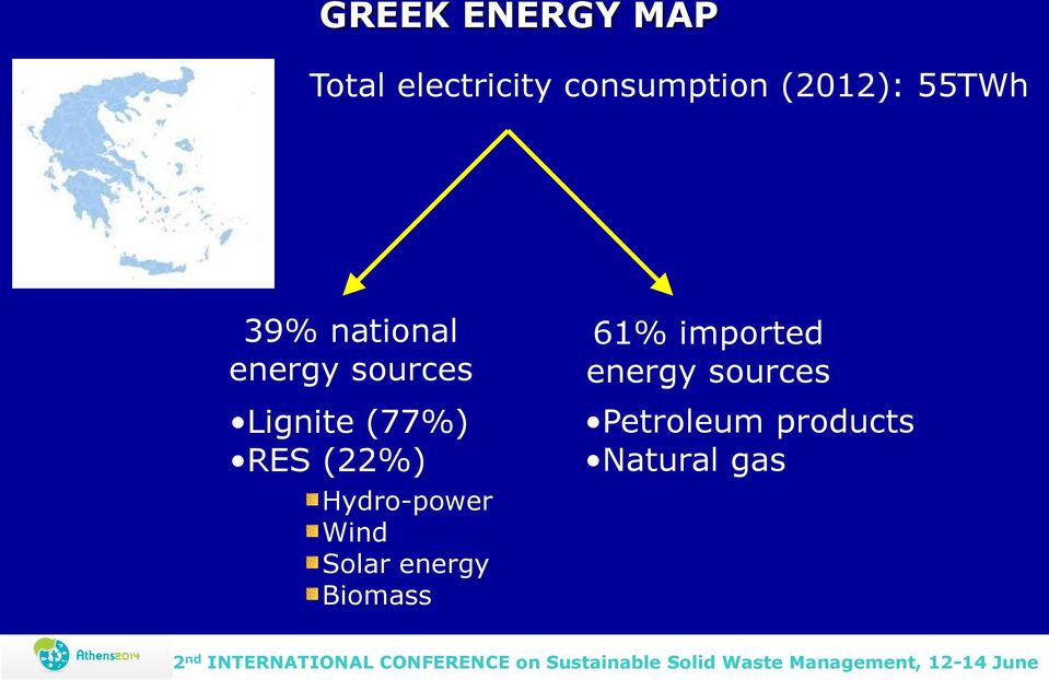 (77%) RES (22%) Hydro-power Wind Solar energy