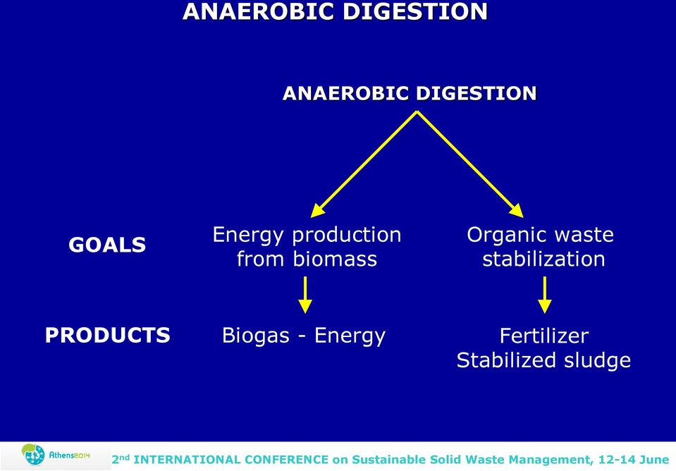 Organic waste stabilization PRODUCTS