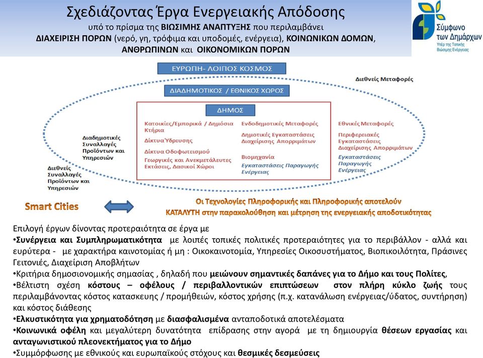 : Οικοκαινοτομία, Υπηρεσίες Οικοσυστήματος, Βιοπικοιλότητα, Πράσινες Γειτονιές, Διαχείριση Αποβλήτων Κριτήρια δημοσιονομικής σημασίας, δηλαδή που μειώνουν σημαντικές δαπάνες για το Δήμο και τους