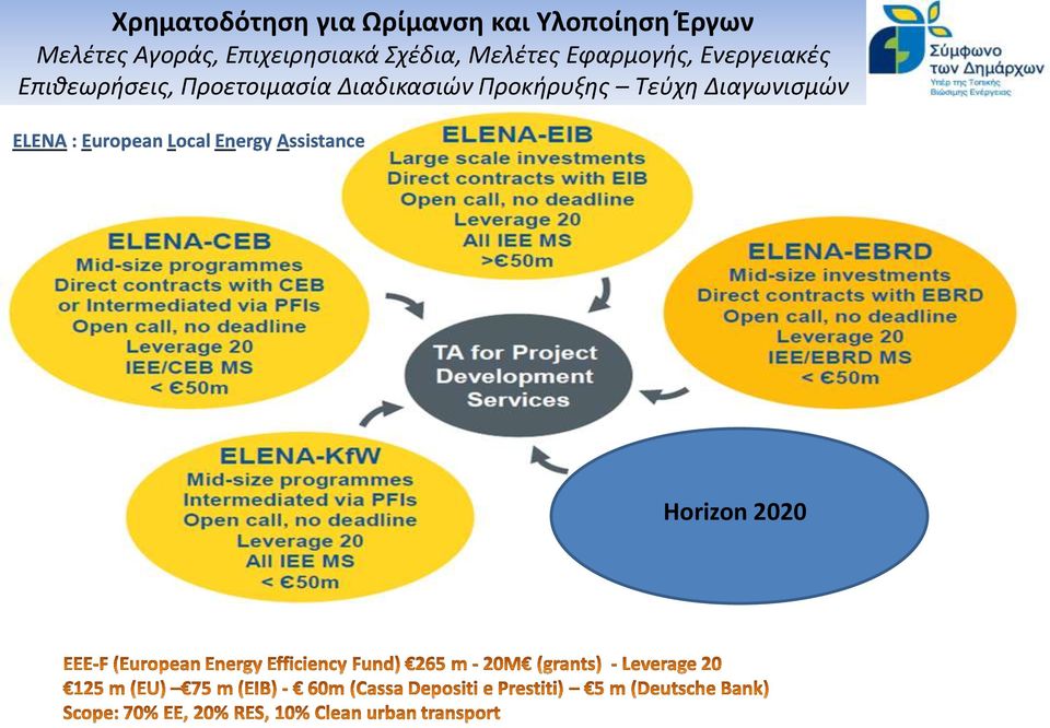 Ενεργειακές Επιθεωρήσεις, Προετοιμασία Διαδικασιών