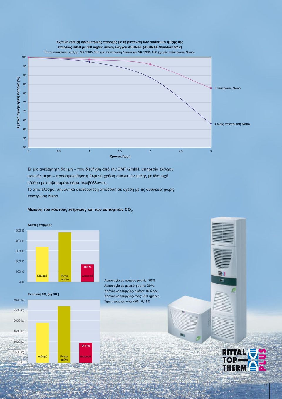 ] Σε μια ανεξάρτητη δοκιμή που διεξήχθη από την DMT GmbH, υπηρεσία ελέγχου υγιεινής αέρα προσομοιώθηκε η 24μηνη χρήση συσκευών ψύξης με ίδια ισχύ εξόδου με επιβαρυμένο αέρα περιβάλλοντος.