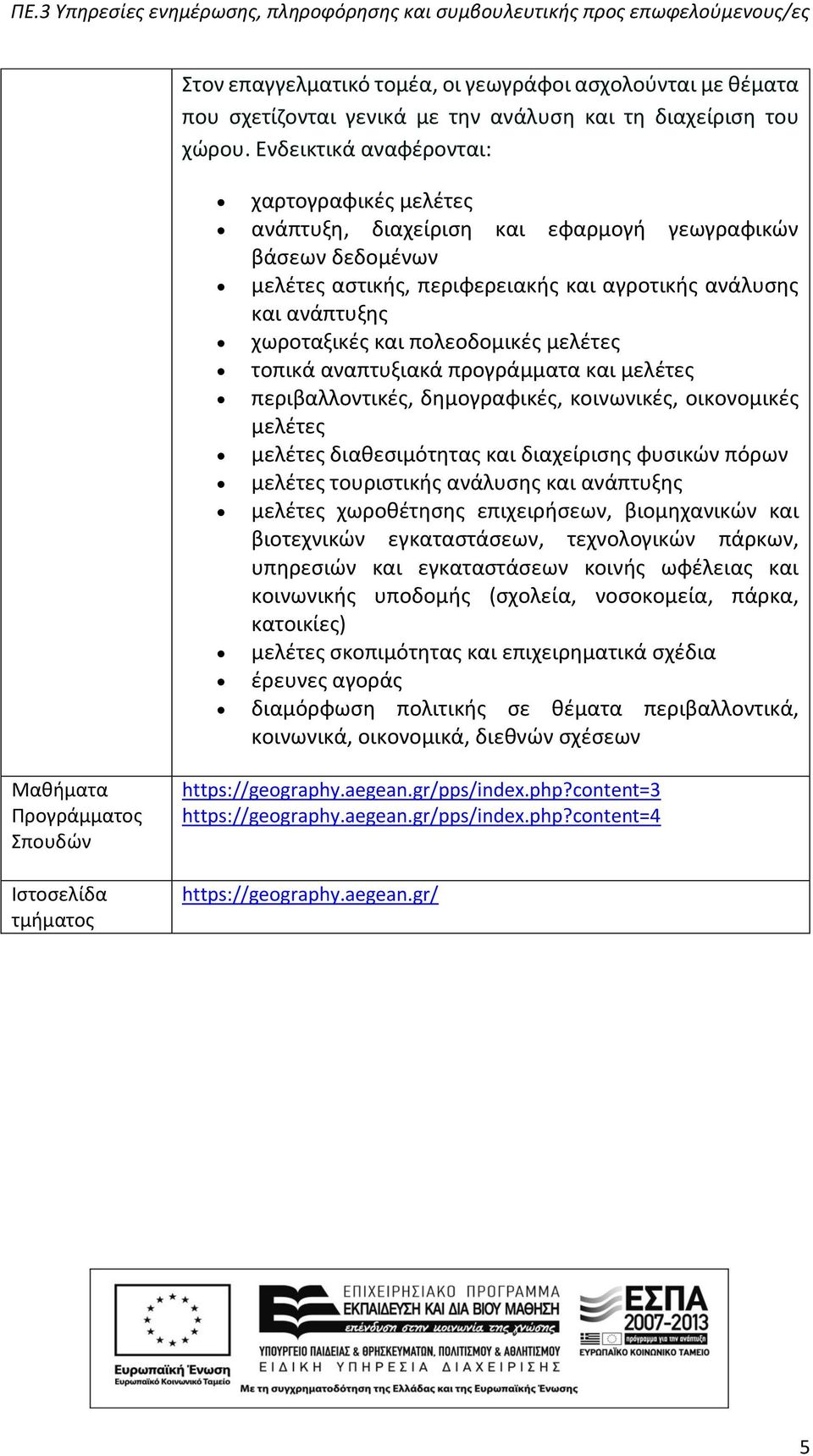 πολεοδομικές μελέτες τοπικά αναπτυξιακά προγράμματα και μελέτες περιβαλλοντικές, δημογραφικές, κοινωνικές, οικονομικές μελέτες μελέτες διαθεσιμότητας και διαχείρισης φυσικών πόρων μελέτες τουριστικής