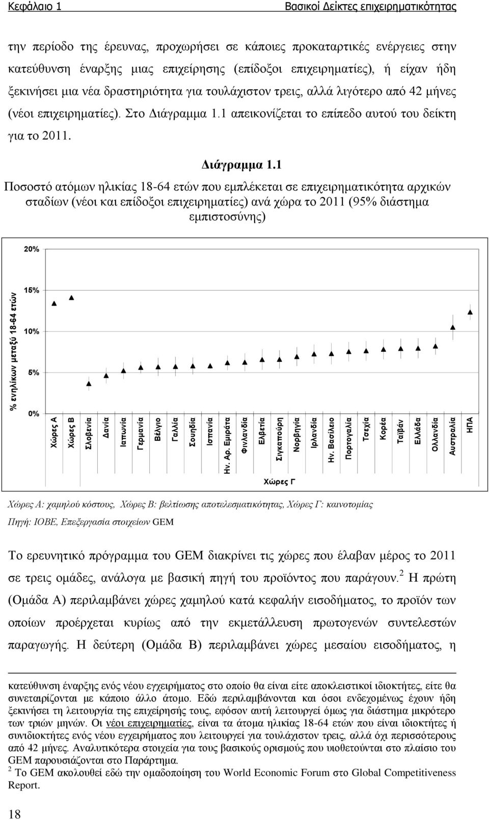 προκαταρτικές ενέργειες στην κατεύθυνση έναρξης μιας επιχείρησης (επίδοξοι επιχειρηματίες), ή είχαν ήδη ξεκινήσει μια νέα δραστηριότητα για τουλάχιστον τρεις, αλλά λιγότερο από 42 μήνες (νέοι