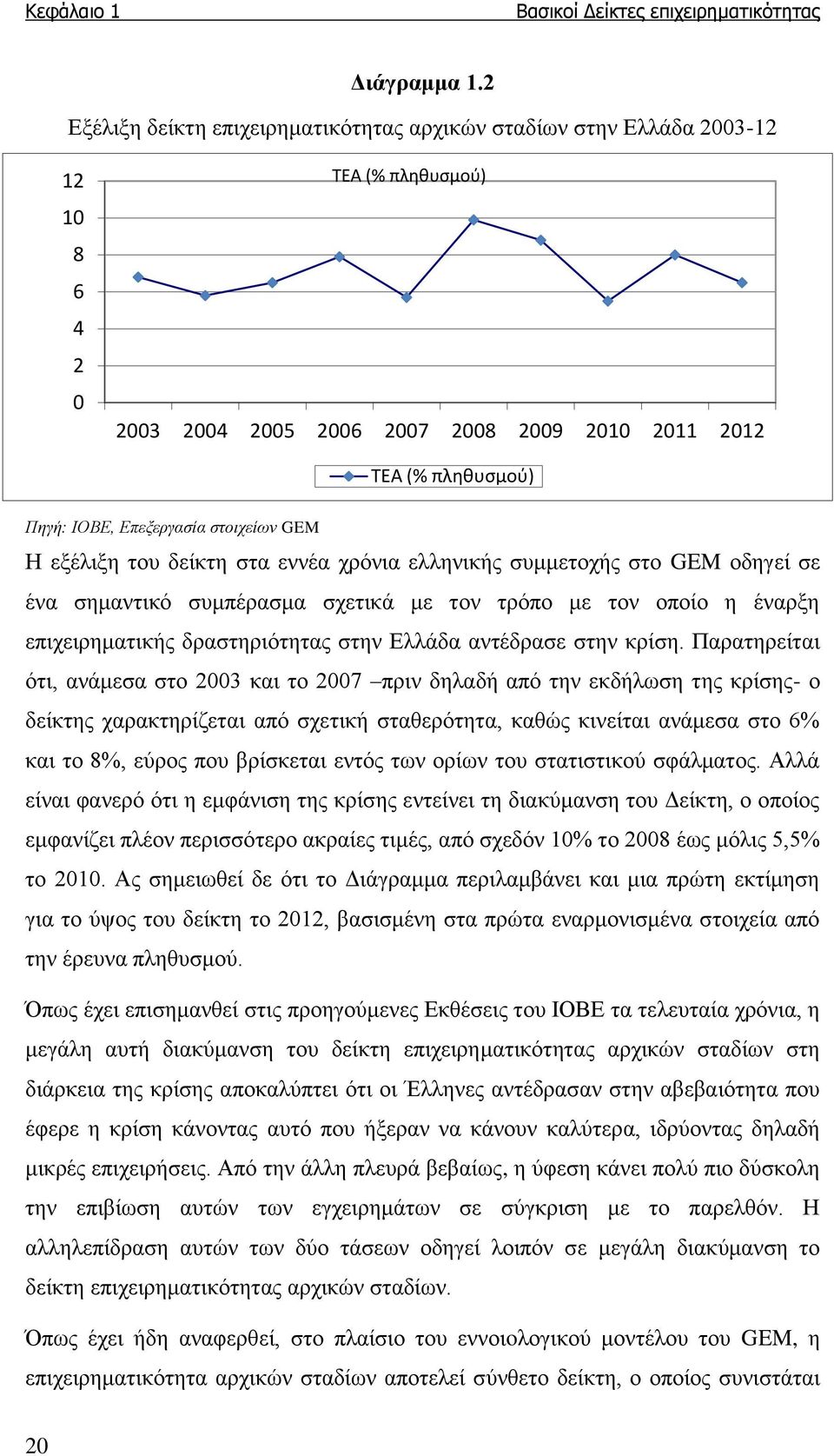 στοιχείων GEM Η εξέλιξη του δείκτη στα εννέα χρόνια ελληνικής συμμετοχής στο GEM οδηγεί σε ένα σημαντικό συμπέρασμα σχετικά με τον τρόπο με τον οποίο η έναρξη επιχειρηματικής δραστηριότητας στην