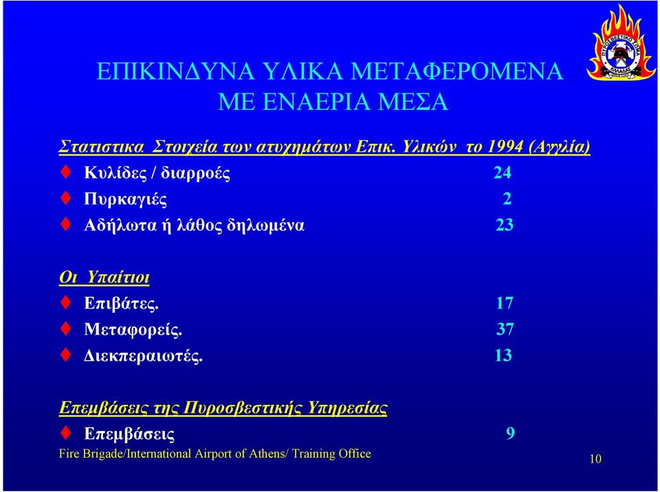 ω ωµ 23 Oι Υπαίτιοι. 17. 37 ω.