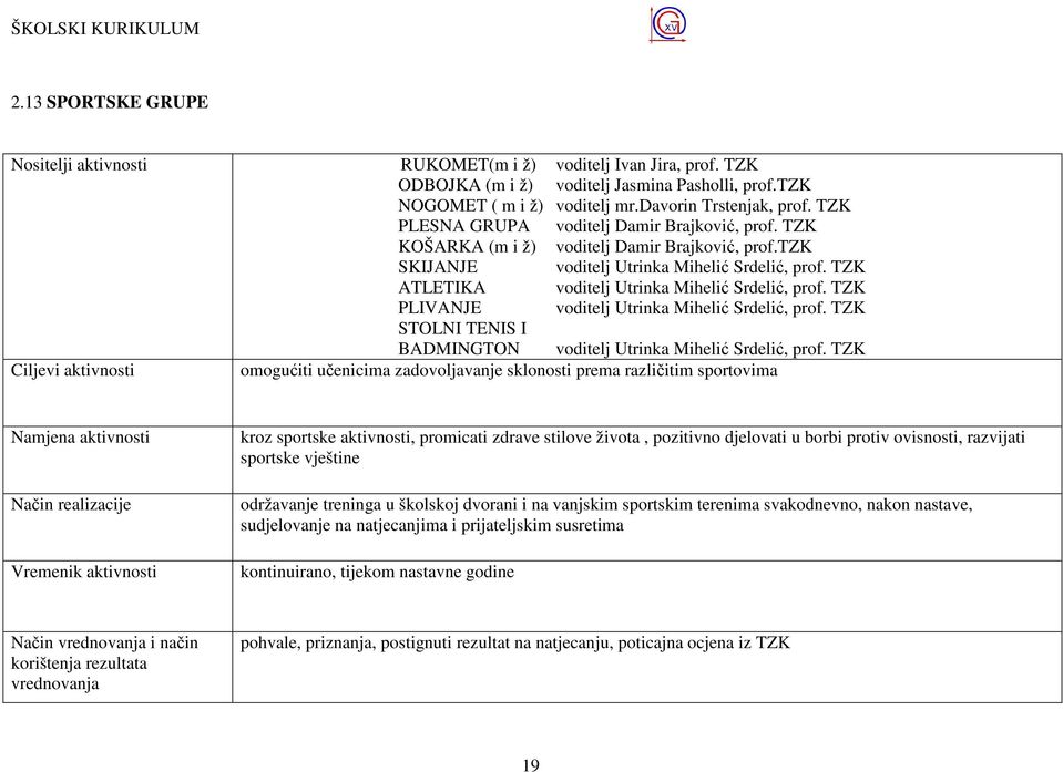 TZK ATLETIKA voditelj Utrinka Mihelić Srdelić, prof. TZK PLIVANJE voditelj Utrinka Mihelić Srdelić, prof. TZK STOLNI TENIS I BADMINGTON voditelj Utrinka Mihelić Srdelić, prof.