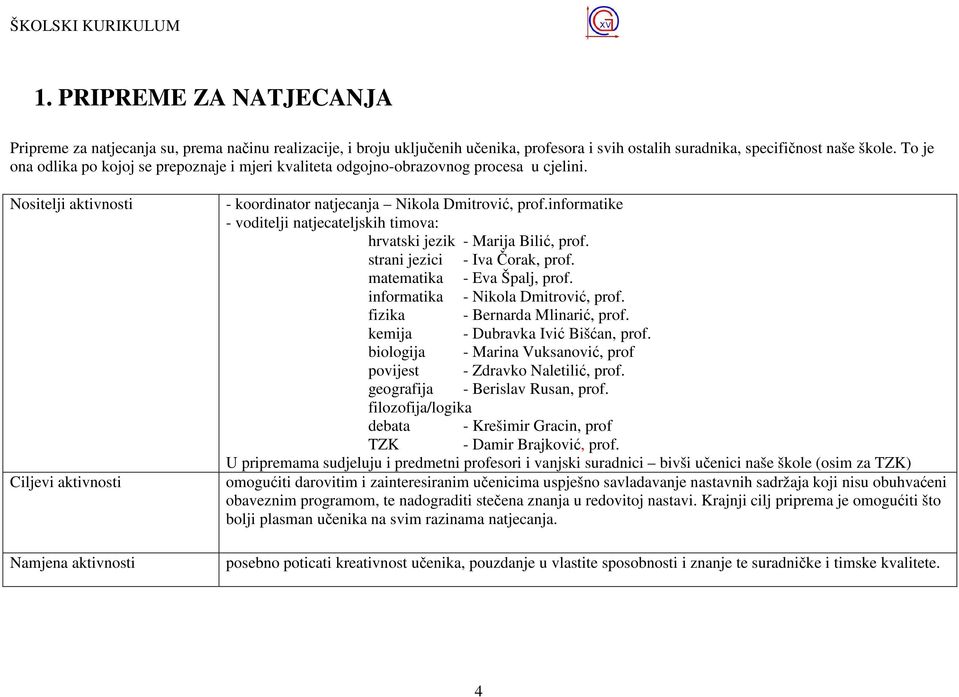 informatike - voditelji natjecateljskih timova: hrvatski jezik - Marija Bilić, prof. strani jezici - Iva Čorak, prof. matematika - Eva Špalj, prof. informatika - Nikola Dmitrović, prof.