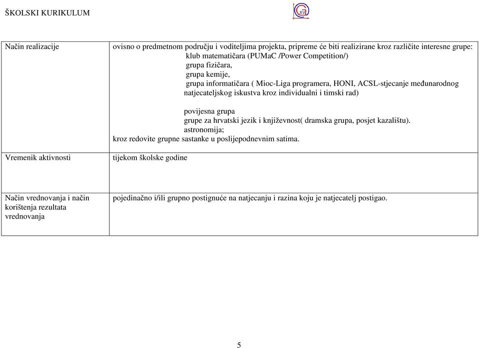 kroz individualni i timski rad) povijesna grupa grupe za hrvatski jezik i književnost( dramska grupa, posjet kazalištu).