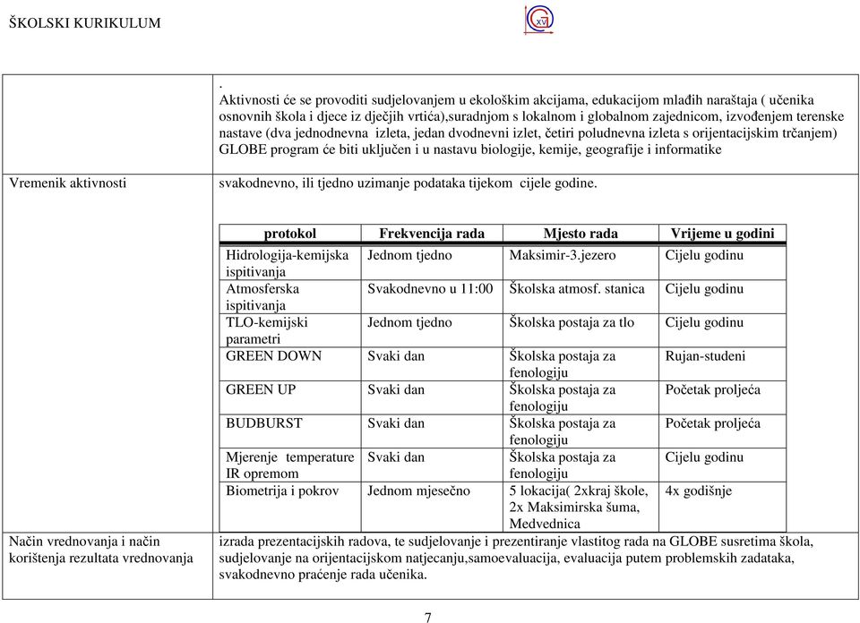 geografije i informatike svakodnevno, ili tjedno uzimanje podataka tijekom cijele godine. protokol Frekvencija rada Mjesto rada Vrijeme u godini Hidrologija-kemijska Jednom tjedno Maksimir-3.