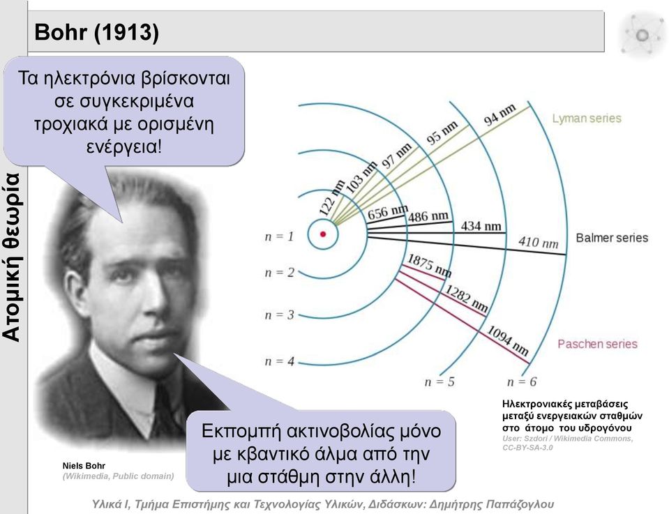 Niels Bohr (Wikimedia, Public domain) Εθπνκπή αθηηλνβνιίαο κόλν κε θβαληηθό άικα