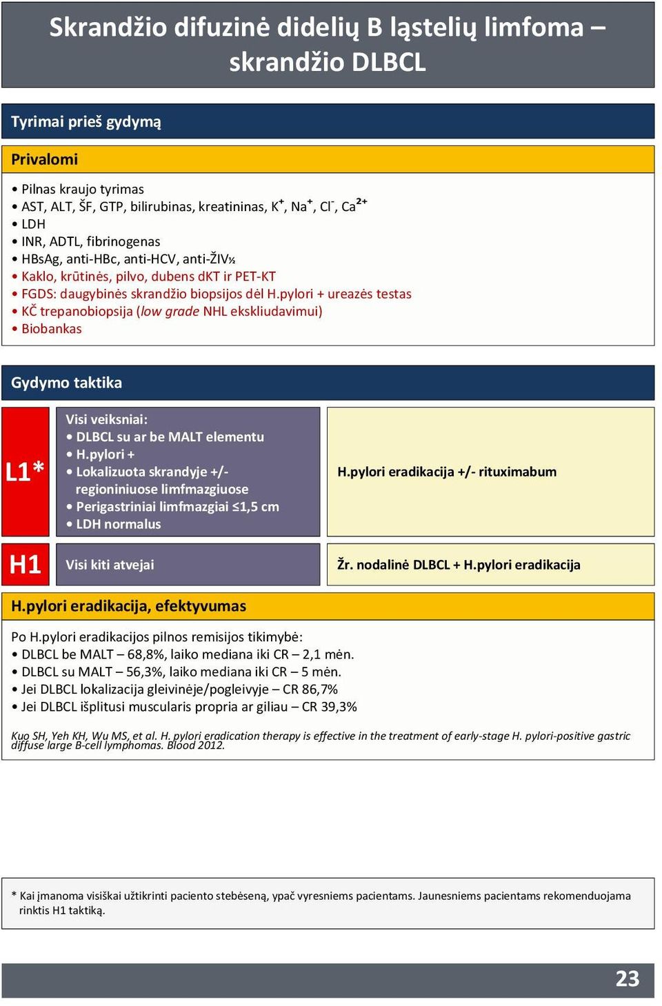 pylori + ureazės testas KČ trepanobiopsija (low grade NHL ekskliudavimui) Biobankas Gydymo taktika L1* H1 Visi veiksniai: DLBCL su ar be MALT elementu H.