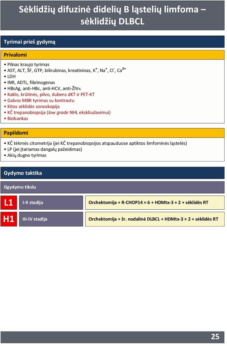 (low grade NHL ekskliudavimui) Biobankas Papildomi KČ tėkmės citometrija (jei KČ trepanobiopsijos atspauduose aptiktos limfominės ląstelės) LP (jei įtariamas dangalų pažeidimas) Akių