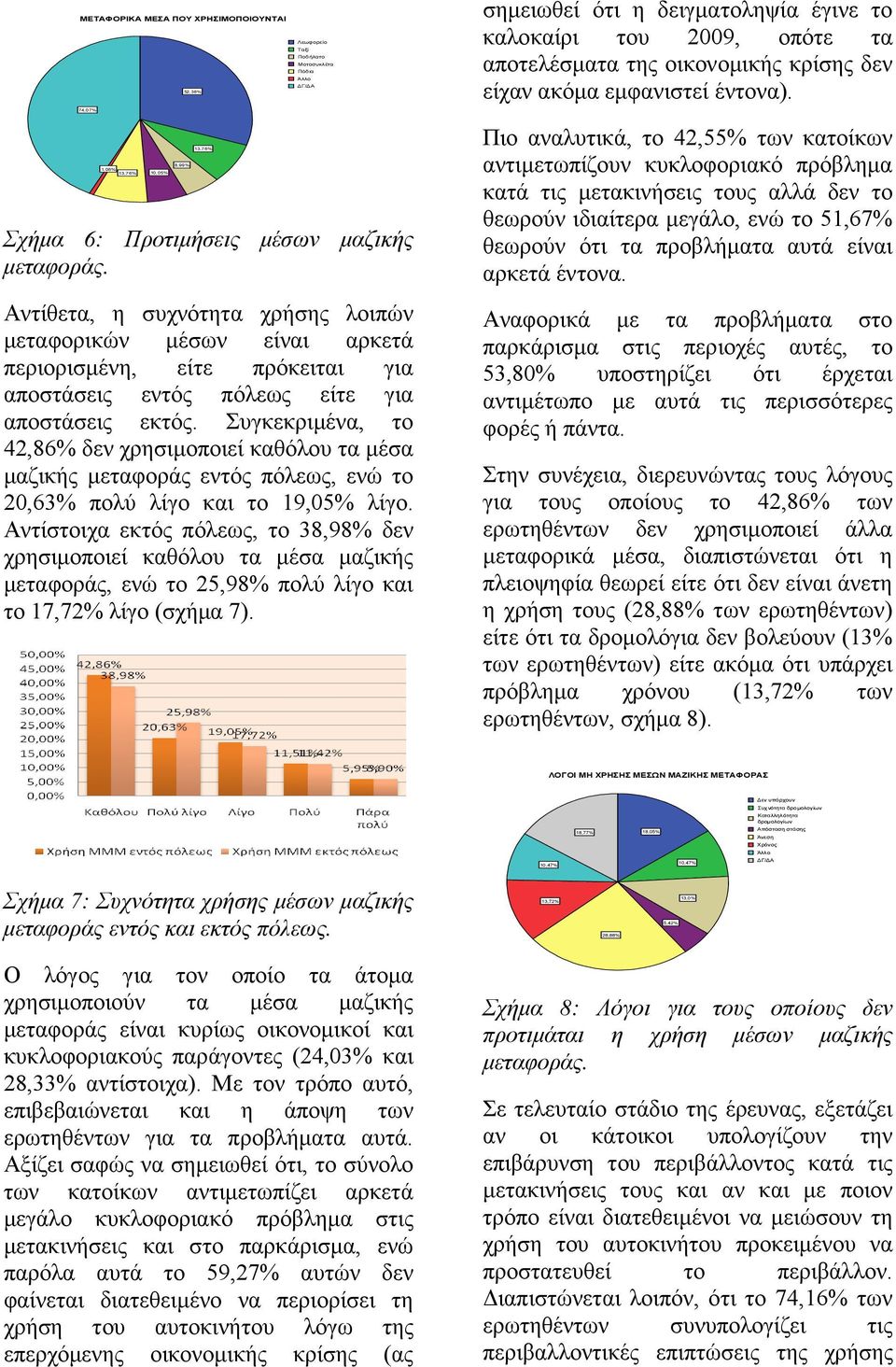 Πιο αναλυτικά, το 42,55% των κατοίκων αντιµετωπίζουν κυκλοφοριακό πρόβληµα κατά τις µετακινήσεις τους αλλά δεν το θεωρούν ιδιαίτερα µεγάλο, ενώ το 51,67% θεωρούν ότι τα προβλήµατα αυτά είναι αρκετά