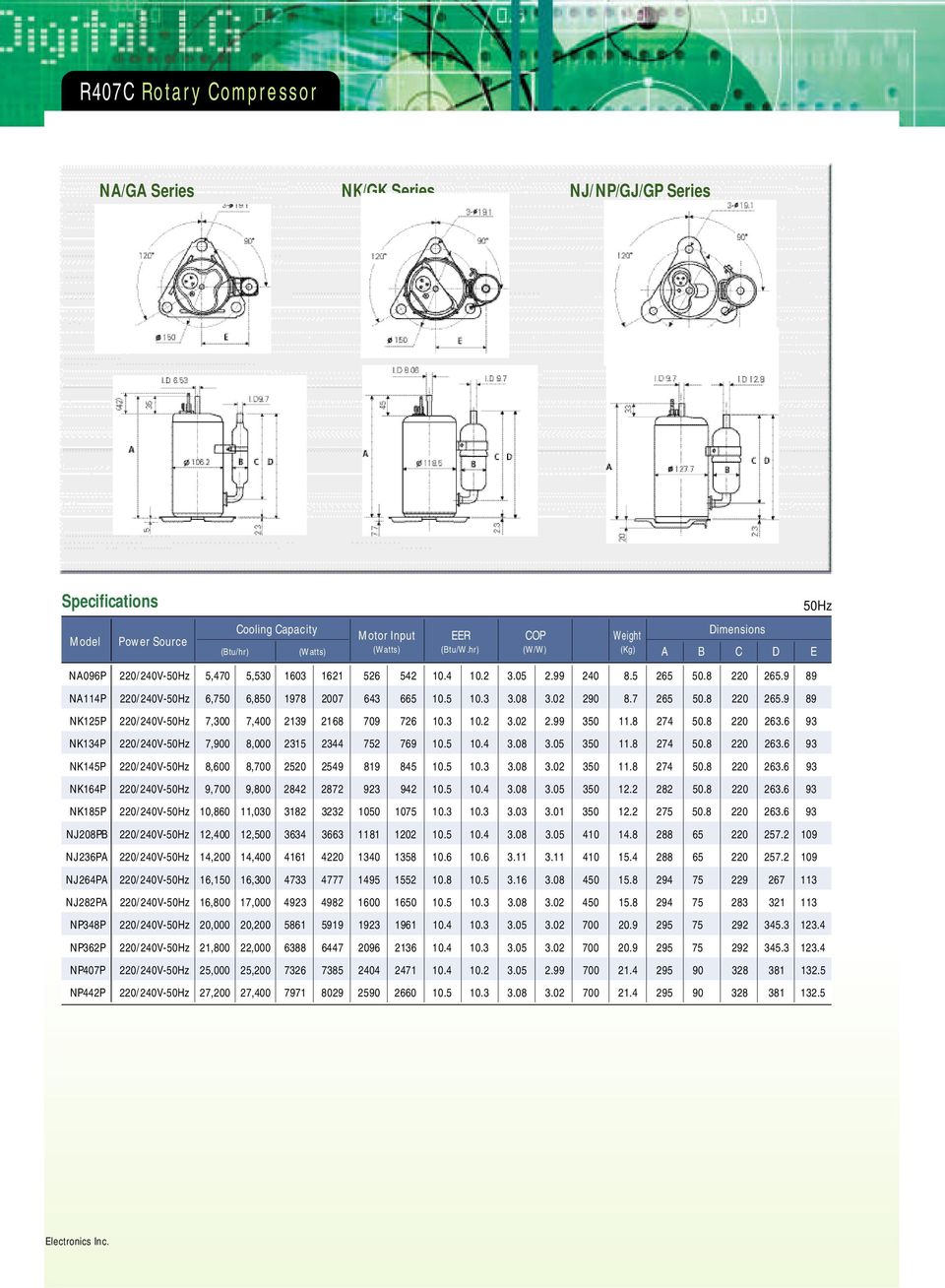 9 89 N A 114 P 220 / 240 V - 50 H z 6,750 6,850 1978 2007 643 665 10.5 10.3 3.08 3.02 290 8. 7 265 50. 8 220 265. 9 89 N K 125 P 220 / 240 V - 50 H z 7,300 7,400 2139 2168 709 726 10.3 10.2 3.02 2.99 350 11.