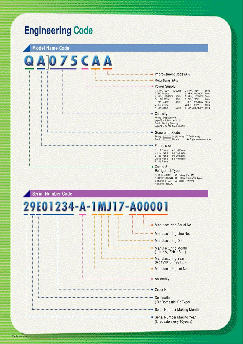 5 cc/ rev X 10 Scroll : ex) 024 = 24,000 Btu/h at Generation Code Rotary : Single rotary T Twin rotary Scroll : Normal A~Z generation number Frame size S: 9 Frame A : 10 Frame B : 15 Frame K : 15