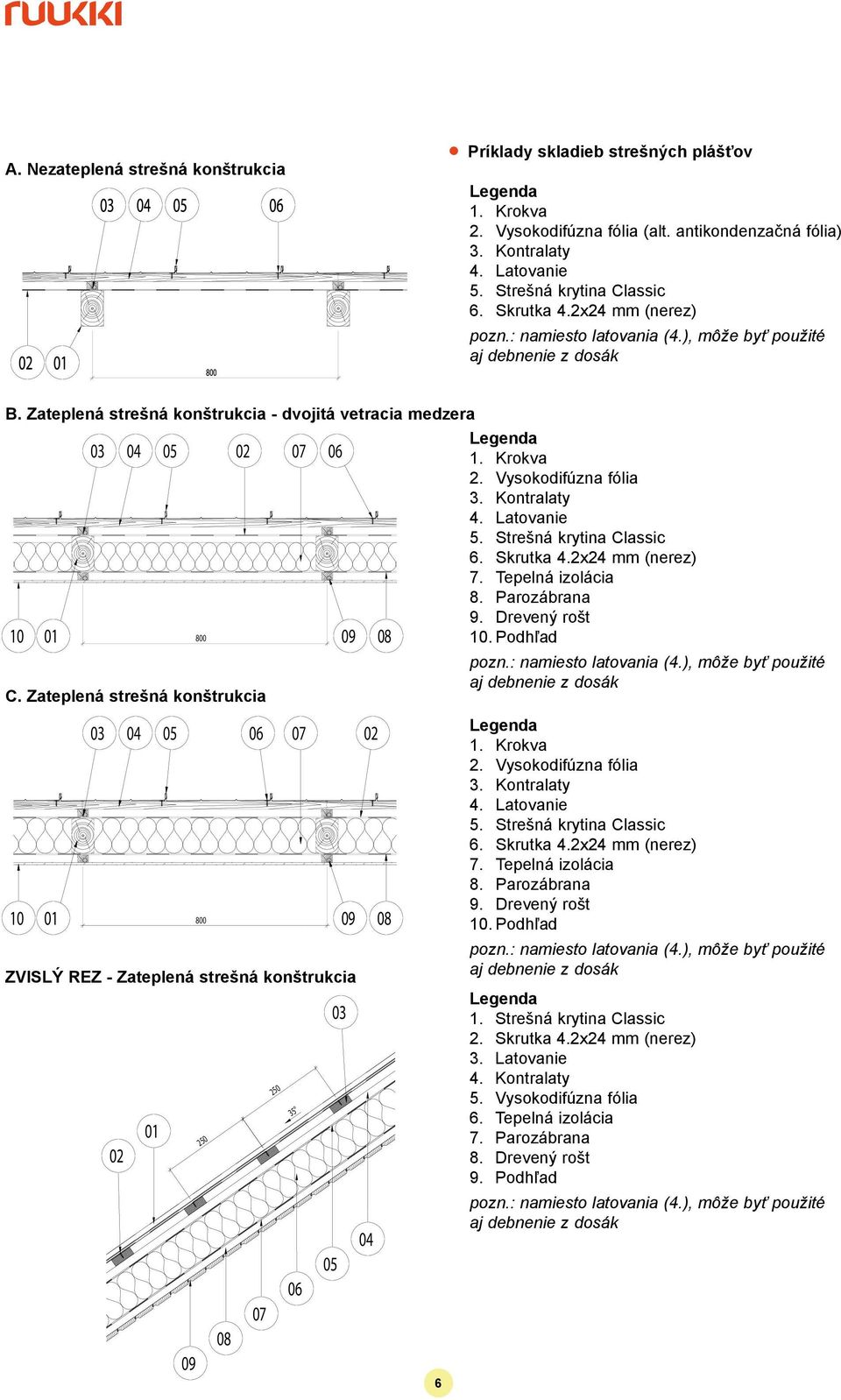 Vysokodifúzna fólia (alt. antikondenzačná fólia) 3. Kontralaty 4. Latovanie. Strešná krytina Classic. Skrutka 4.2x24 mm (nerez) pozn.: namiesto latovania (4.), môže byť použité aj debnenie z dosák B.
