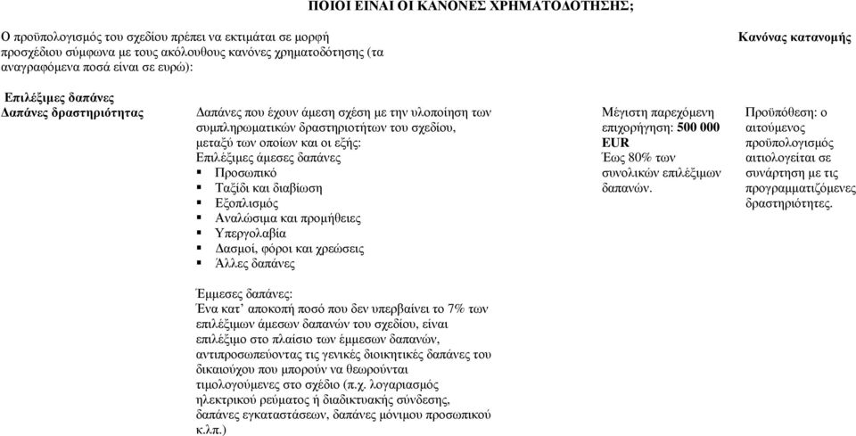 άµεσες δαπάνες Προσωπικό Ταξίδι και διαβίωση Εξοπλισµός Αναλώσιµα και προµήθειες Υπεργολαβία ασµοί, φόροι και χρεώσεις Άλλες δαπάνες Μέγιστη παρεχόµενη επιχορήγηση: 500 000 EUR Έως 80% των συνολικών