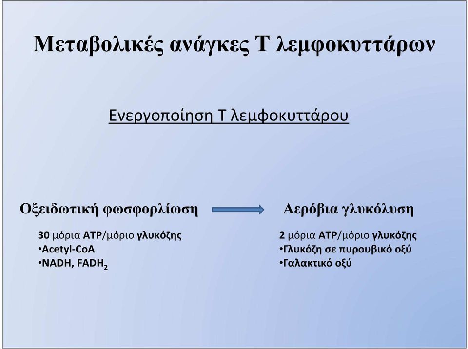 Acetyl-CoA NADH, FADH 2 Αερόβια γλυκόλυση 2