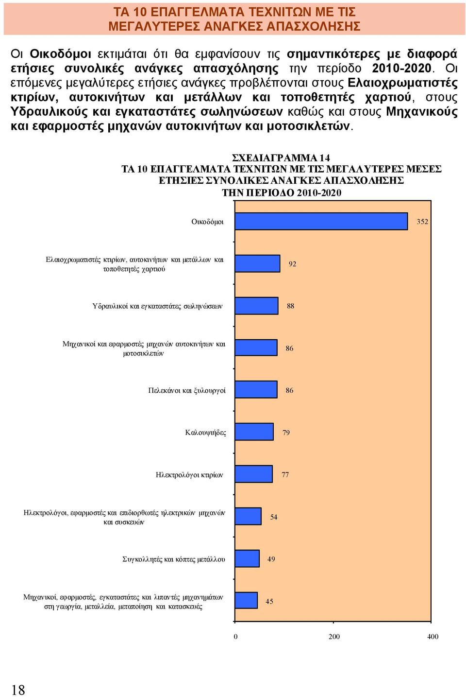 Μηχανικούς και εφαρμοστές μηχανών αυτοκινήτων και μοτοσικλετών.