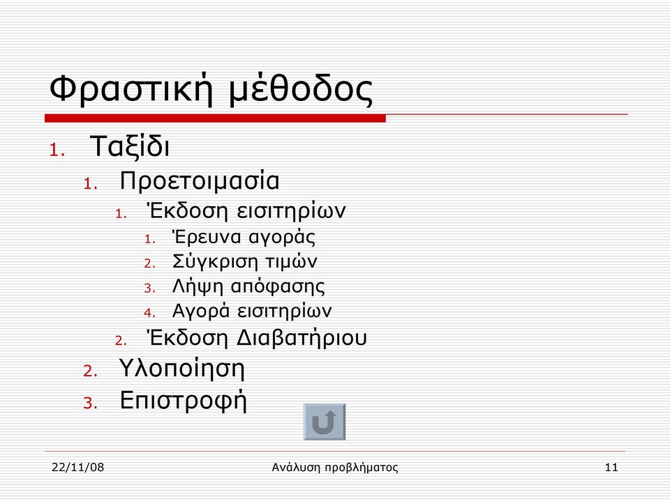 Σύγκριση τιμών 3. Λήψη απόφασης 4. Αγορά εισιτηρίων 2.