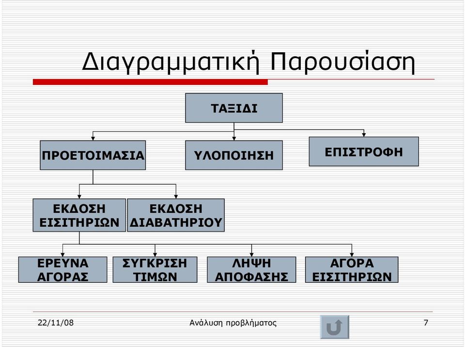 ΔΙΑΒΑΤΗΡΙΟΥ ΕΡΕΥΝΑ ΑΓΟΡΑΣ ΣΥΓΚΡΙΣΗ ΤΙΜΩΝ ΛΗΨΗ