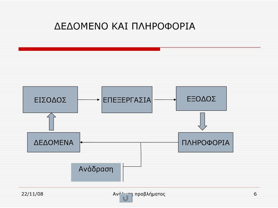 ΔΕΔΟΜΕΝΑ ΠΛΗΡΟΦΟΡΙΑ