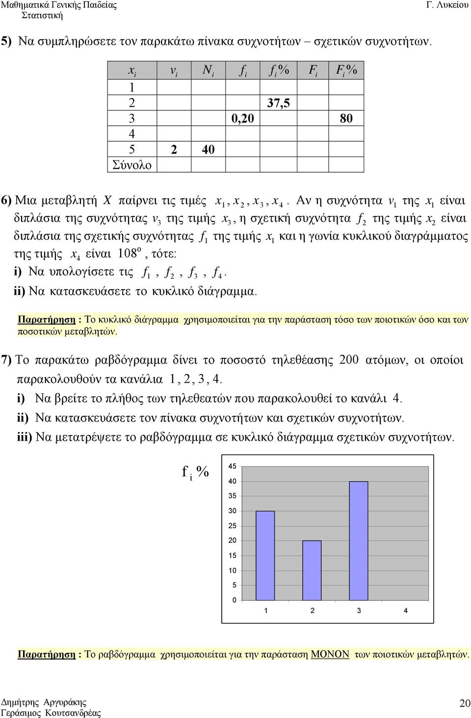 Να υπολογίσετε τις f, f, f, f 4. ) Να ατασευάσετε το υλιό διάγραμμα. Παρατήρηση : Το υλιό διάγραμμα χρησιμοποιείται για τη παράσταση τόσο τω ποιοτιώ όσο αι τω ποσοτιώ μεταβλητώ.