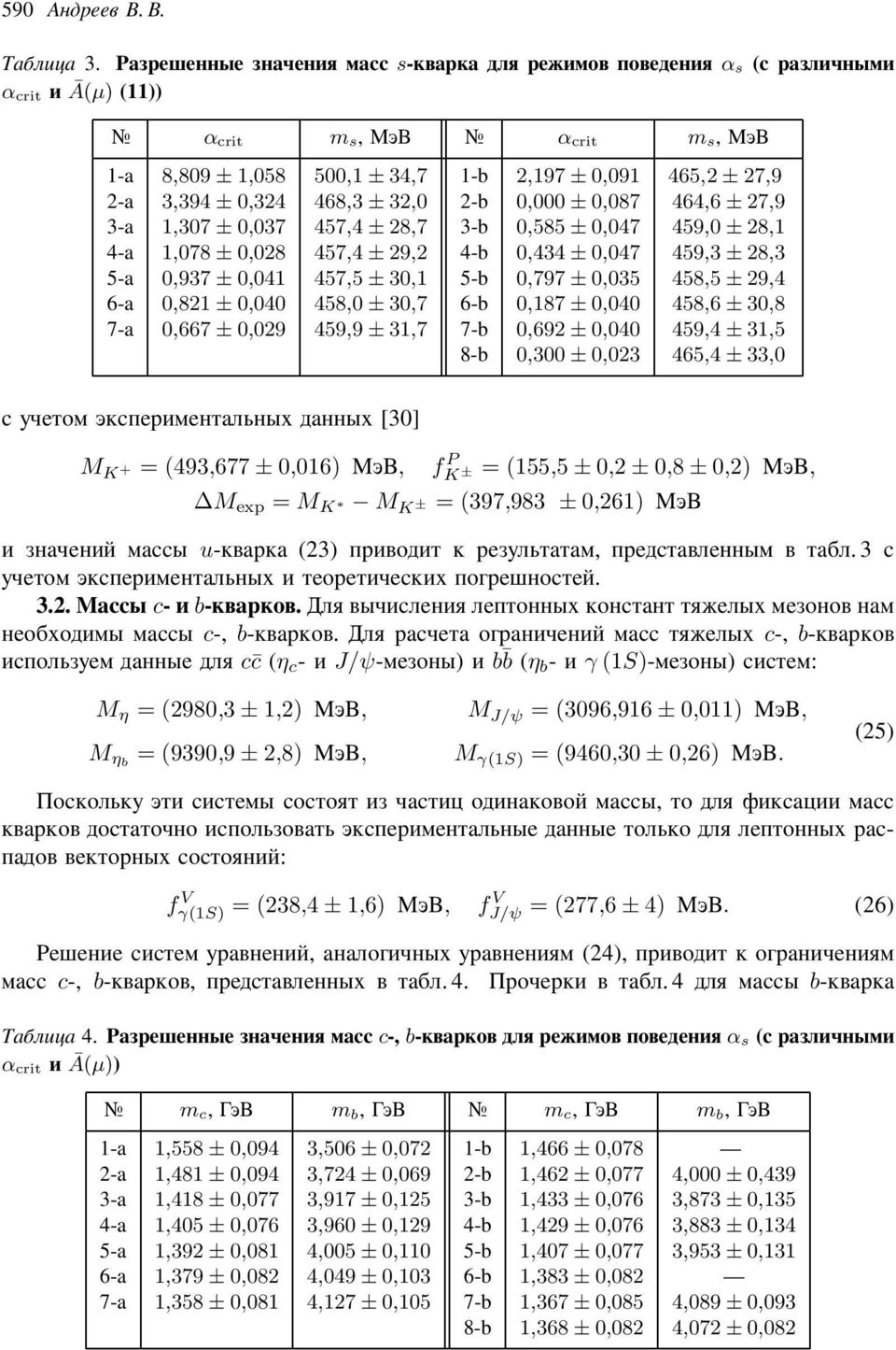 0,087 464,6 ± 27,9 3-a 1,307 ± 0,037 457,4 ± 28,7 3-b 0,585 ± 0,047 459,0 ± 28,1 4-a 1,078 ± 0,028 457,4 ± 29,2 4-b 0,434 ± 0,047 459,3 ± 28,3 5-a 0,937 ± 0,041 457,5 ± 30,1 5-b 0,797 ± 0,035 458,5 ±