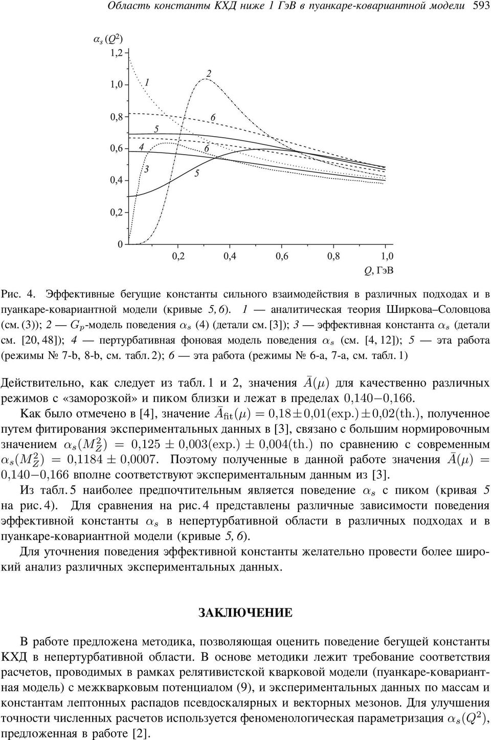 1 2, Î Ö Ā(μ) ²Ö ± Î É μ ² Î ÒÌ ³μ ³μ μ ±μ ±μ³ ² ± ² É ² Ì 0,140 0,166. Š ± Ò²μ μé³ Î μ [4], Î Āfit(μ) =0,18±0,01(exp.)±0,02(th.