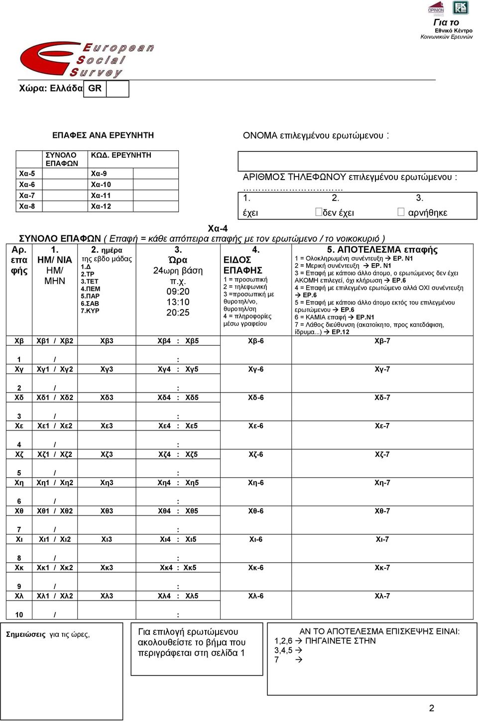 δ = Ολοκληρωμένη συνέντευξη ΕΡ. Ν = Μερική συνέντευξη ΕΡ. Ν.ΤΡ = Επαφή με κάποιο άλλο άτομο, ο ερωτώμενος δεν έχει.τετ = προσωπική ΑΚΟΜΗ επιλεγεί, όχι κλήρωση ΕΡ.