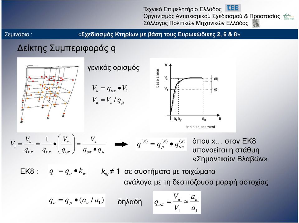 στάθμη «Σημαντικών Βλαβών» q q o q o k q w ( a / a1) u k w 1 σε