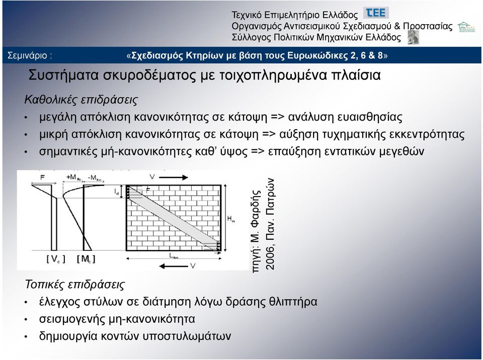 μή-κανονικότητες καθ ύψος => επαύξηση εντατικών μεγεθών πηγή: Μ. Φαρδής 2006, Παν ν.