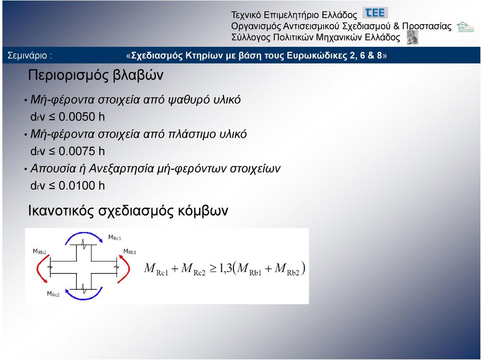 0050 h Μή-φέροντα στοιχεία από πλάστιμο 0075 h
