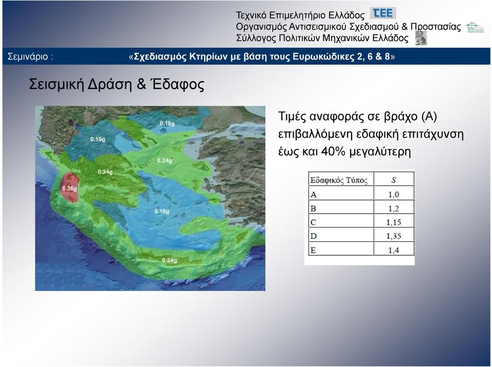(Α) επιβαλλόμενη εδαφική